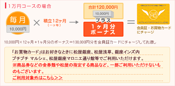 �ꖜ�~�R�[�X�̏ꍇ 10,000�~�~12����+1�������̃{�[�i�X��130,000�~���́u�������J�[�h�i�v���y�C�h�J�[�h�j�v�����n�� �u�������J�[�h�v�͂��D���Ȏ��ɏ����i����X�E�󑐓X����ы���C���Y�E����R�A���̃t�@�b�V�������X�j�ł����p�����܂��B