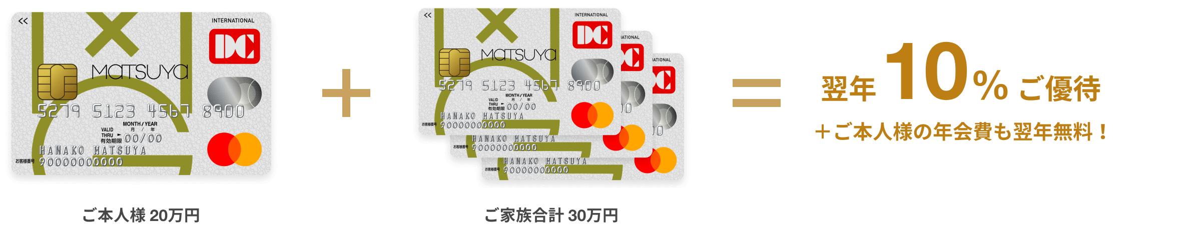 ご本人様 20万円ご家族合計 30万円翌年10%ご優待+ご本人様の年会費も翌年無料!