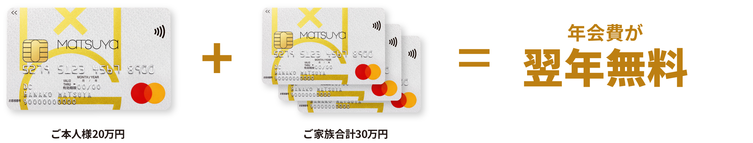 ご本人様 20万円ご家族合計 30万円翌年10%ご優待+ご本人様の年会費も翌年無料!
