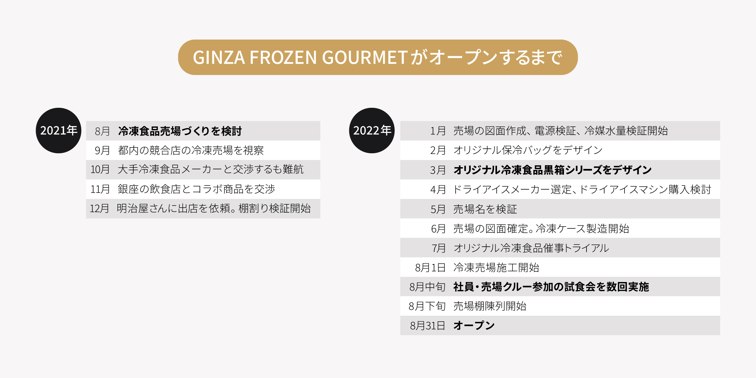 松屋初となる冷凍商品売場づくりへの挑戦。