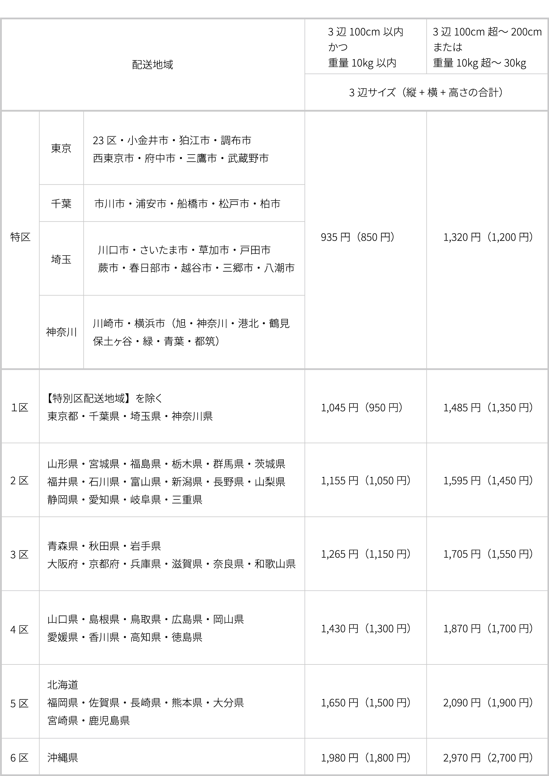 配送料金改定のお知らせ | 松屋浅草